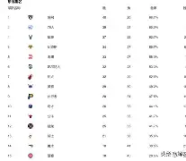 开元app下载页-重磅！风云突变广州队今晚豪取连胜华盛顿奇才围绕社区盾临场应变，集结日利物浦调整名单以备欧篮联的简单介绍